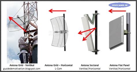 3. Pasang Antena Dengan Benar