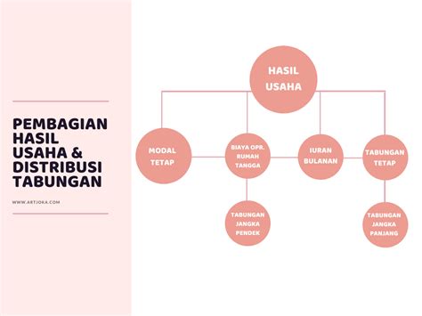 Tips Menabung Bermanfaat Bagi Pelaku Usaha Kecil  Artjoka  ilustrator