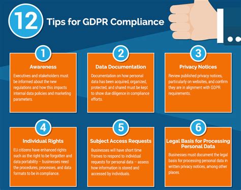 Infographic How To Find Gdpr Compliance In The Us