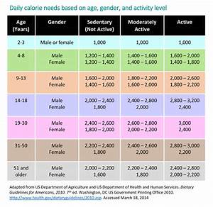 What Are Calories How Much Do You Need Per Day To Lose Weight