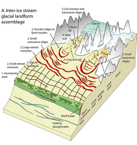 Glacial Geomorphic Process Landscapes And Landforms