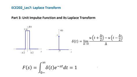 Ece202lec7part 3 Unit Impulse Function And Its Laplace Transform
