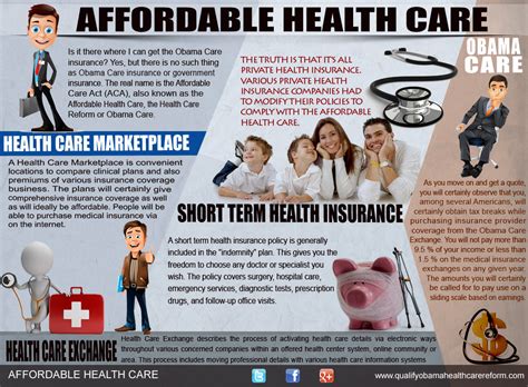 Affordable Health Care Visually