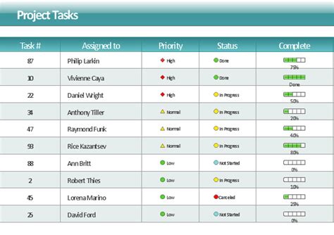 Project Management Task Status Dashboard