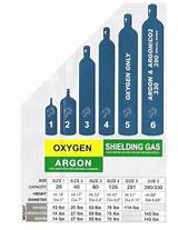 Pictures of Mig Welding Gas Bottle Sizes