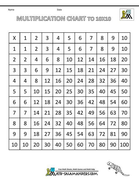66 Pdf Math Multiplication Table 1 100 Printable Docx Hd Download Zip