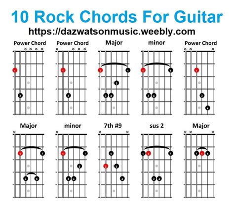 The 10 Best Electric Guitar Chords Charts Power Chords