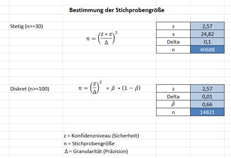 Excel bietet zwei formeln für die berechnung an, die die standardabweichung. Stichprobe - Sixsigmablackbelt.de