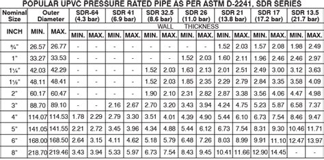 Hdpe Sdr 11 Inside Diameter Hdpe Pipe Specs Thickness Testing Dn 20mm
