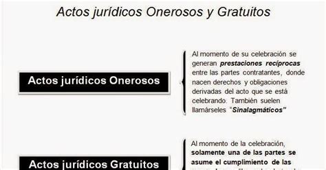 ¿qué Es Un Contrato Oneroso Y Gratuito Consejo Del Hierro