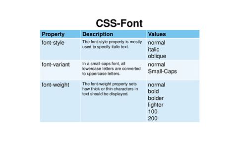 Css Font Styles