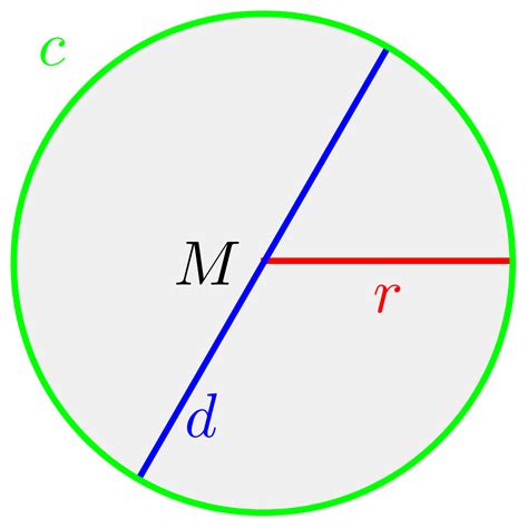 Der kreis wird definiert als die menge aller punkte einer ebene, die einen konstanten abstand zu einem vorgegebenen punkt dieser ebene (dem mittelpunkt) haben. Datei:Circle-diameter-radius.svg - Wikipedia