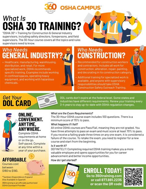 Osha 30 Hour Online Training Courses 360training