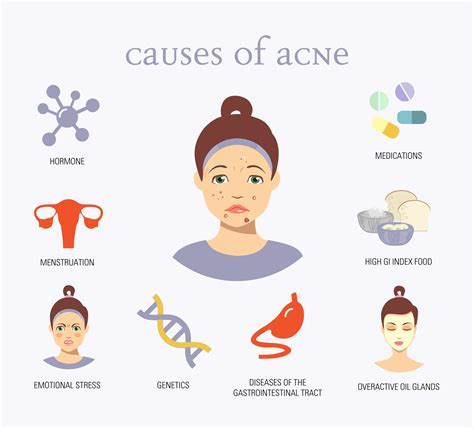 Our Clients Foods That Cause Acne On Your Face Images Food In The