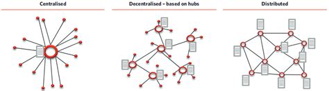 Each participant becomes a public witness of the transactions or data recorded on the distributed ledger. A short introduction to blockchain technology — Steemit