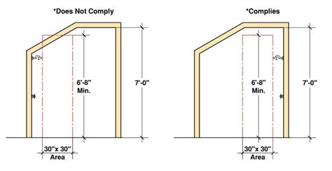 But majority of regions follow the international building code, or ibc, as the standard introduced by the international code council also known as icc. Minimum Residential Ceiling Heights - Building Code ...