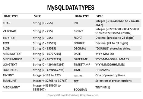 Mysql Data Types Overview