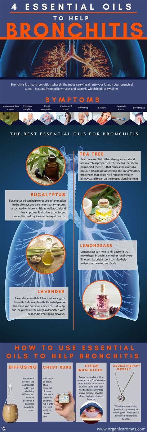 Essential Oils Used To Combat Bronchitis Will Focus On Reducing The