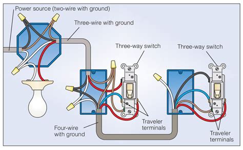 How to wire a 3 way dimmer with wire leads in a single pole application. How To Wire A Three-Way Light Switch | CPT
