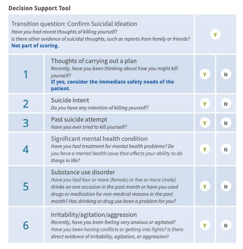 Suicide Prevention In The Emergency Department