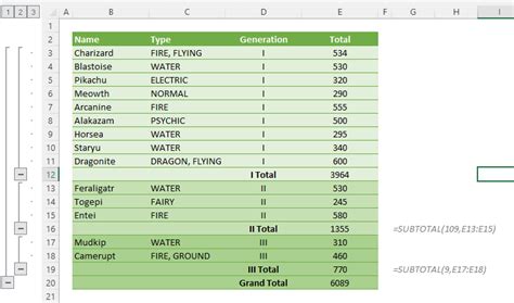 How To Use Subtotal In Excel Table Printable Templates