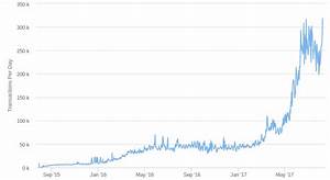Ethereum S Transaction Levels Reach An All Time High Price Rises Above