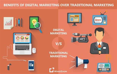 Traditional Marketing Practices That Still Work To This Day