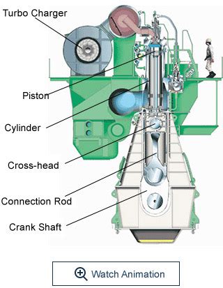 The fresh air must be forced in under pressure. Diagram Marine Diesel Engine Parts - Wiring Diagram Schemas