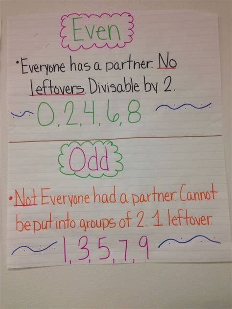 Odd And Even Anchor Chart 3rd Grade Anchor Charts Math Odds