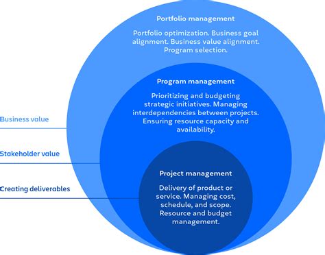 Program Management Mission Control