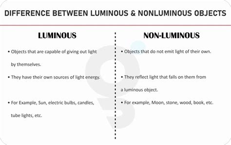 What Is Difference Between Luminous And Nonluminous Objects