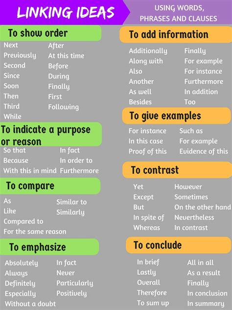 Popular Linking Words And Transitional Phrases In English English