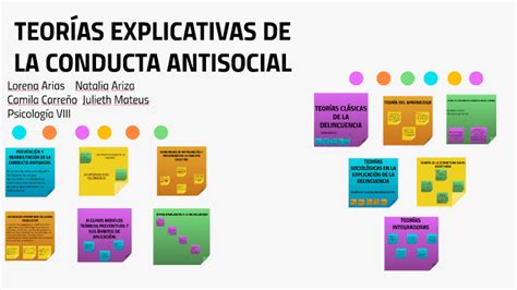 TeorÍas Explicativas De La Conducta Antisocial By Natalia Ariza On Prezi