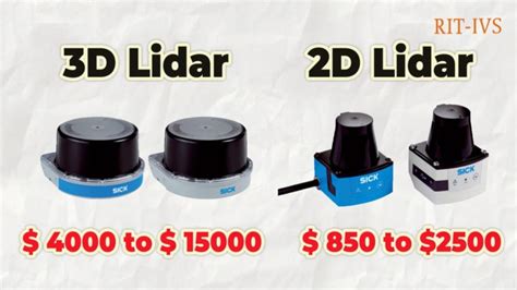 Using 2d Lidar With A Camera In 3d Lidar Applications Sick Usa Blog