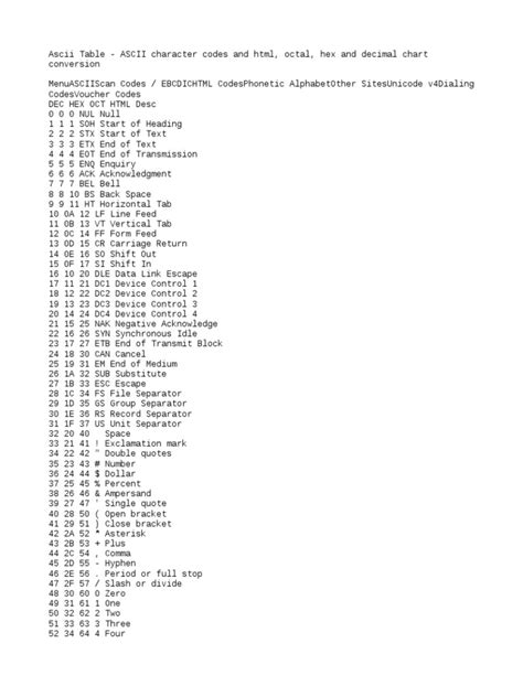 Ascii Table Ascii Character Codes And Html Octal Hex And Dec