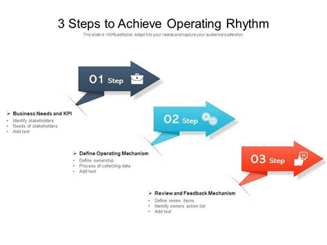 3 Steps To Achieve Operating Rhythm Powerpoint Slides Diagrams