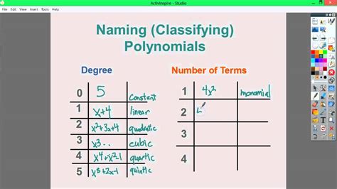 Polynomials - Classifying (Naming) Polynomial Functions - YouTube