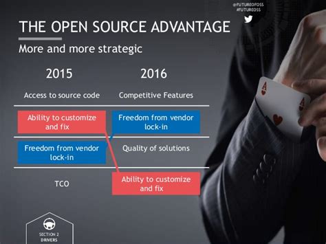 2016 Future Of Open Source Survey Results