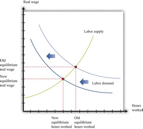 Linkages Across Markets