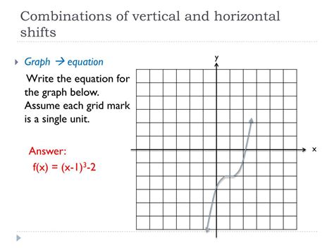 Ppt Vertical And Horizontal Shifts Of Graphs Powerpoint Presentation