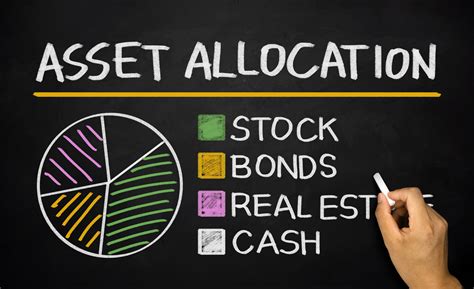 A Modern Approach To Asset Allocation The Motley Fool