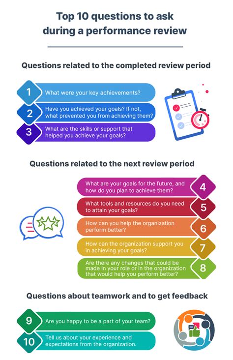 10 Questions Managers Have To Ask For Performance Review
