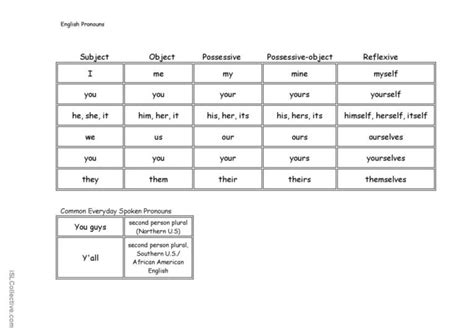 English Pronoun Chart English Esl Worksheets Pdf And Doc