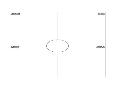 In contrast with a straight definition, the model helps to develop a better understanding of complex concepts by having students identify not just what something is, but what something is not. Frayer Model Graphic Organizer Template | Graphic ...