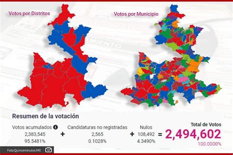 Voto Diferenciado Se Impone En Jornada Electoral De Puebla
