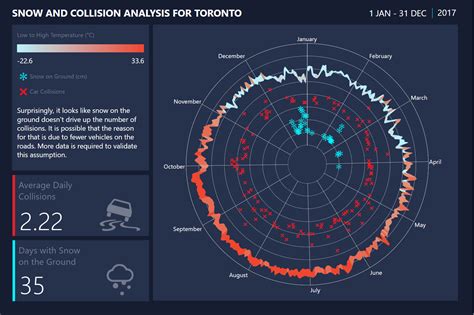 Graph Design Chart Design Layout Design Web Design Radar Chart Vrogue