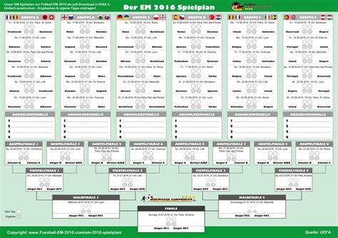 Fußball EM 2016 in Frankreich - EM 2016 Spielplan & Teilnehmer