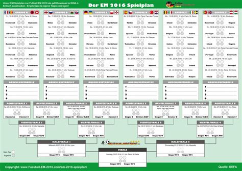 Ursprünglich war das turnier ein jahr zuvor geplant, musste. EM 2016 Turniermodus & EM Regeln | Fussball EM 2016