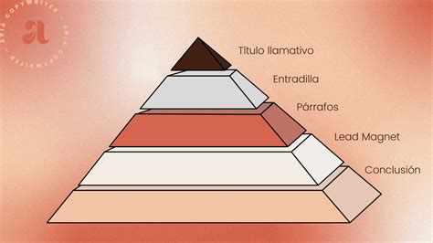 Cómo Usar La Pirámide Invertida En Tus Post Del Blog Aria