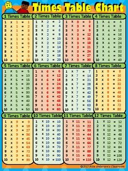 Printable multiplication table blank multiplication table. FREE Printable Multiplication / Times Table Charts by Nike ...